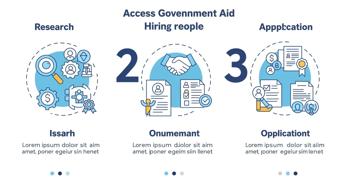 Infografía: tres pasos para obtener ayudas a la contratación juvenil 2026